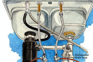 Advance Plumbing & Heating (Drain Cleaning, Heating Contractor, Plumber)