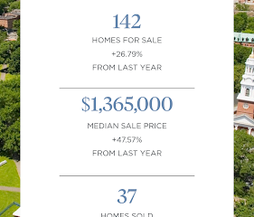 Michelle Hennessey Fairfield CT Realtor